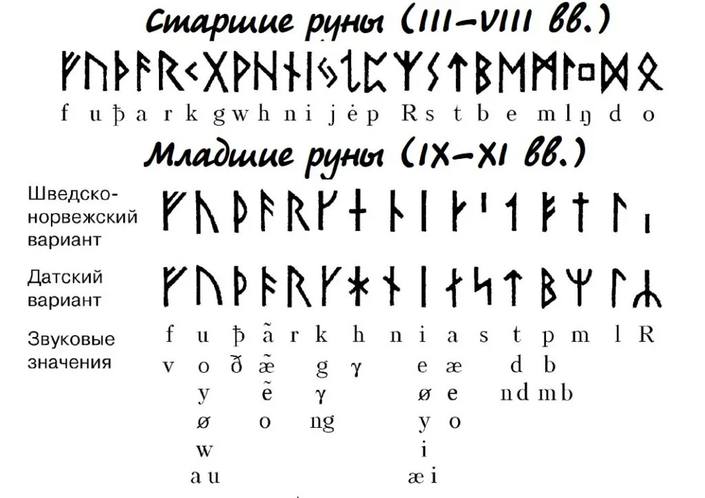 Алфавит 