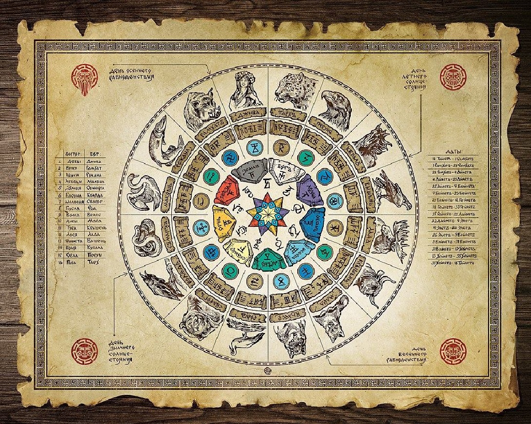 Самый древний гороскоп