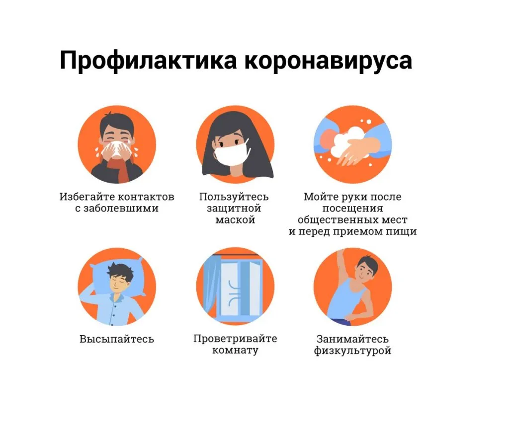 Профилактика короновируса
