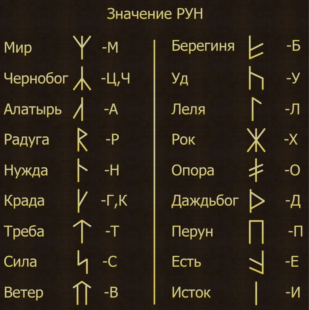 Ведические руны